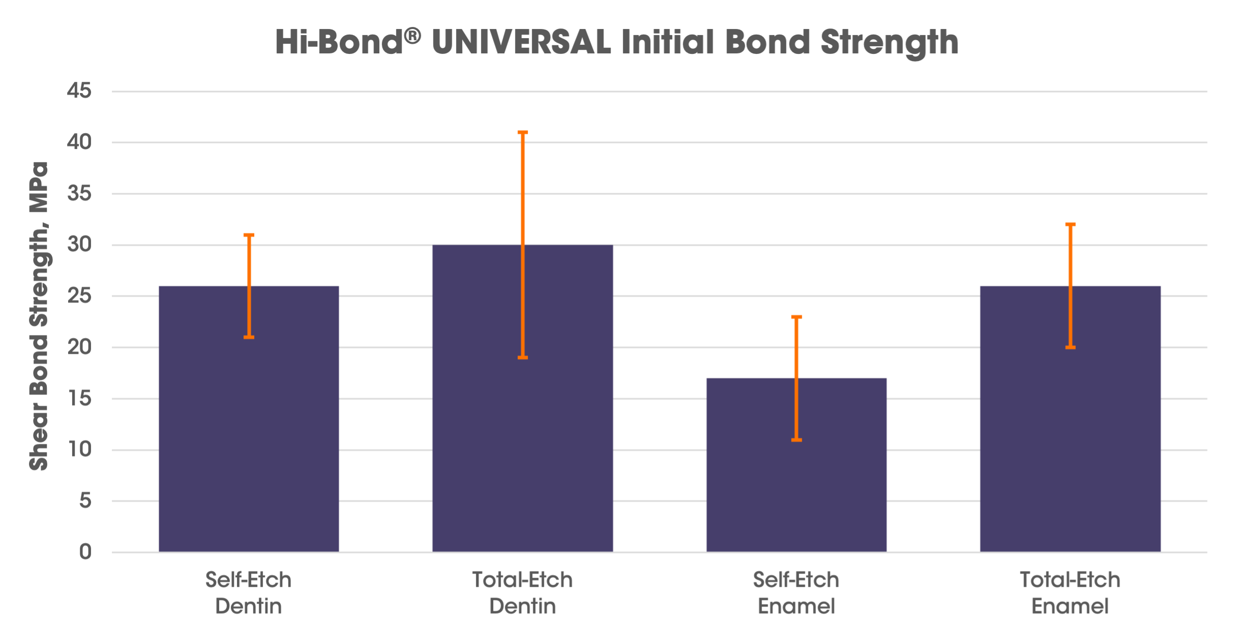 HiBondUniversal_BondStrength