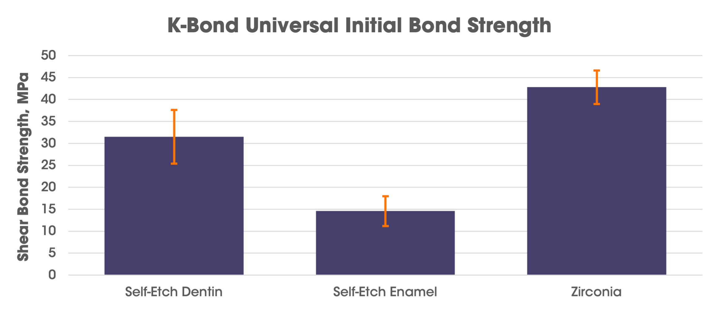 KBondUniversal_BondStrength